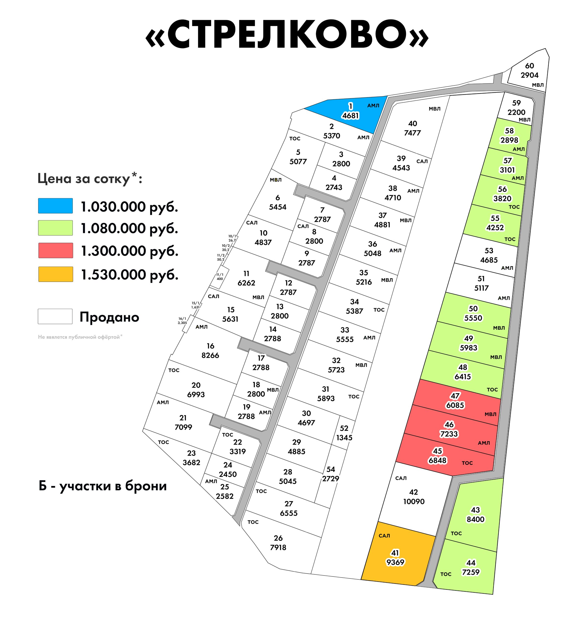 Стрелково